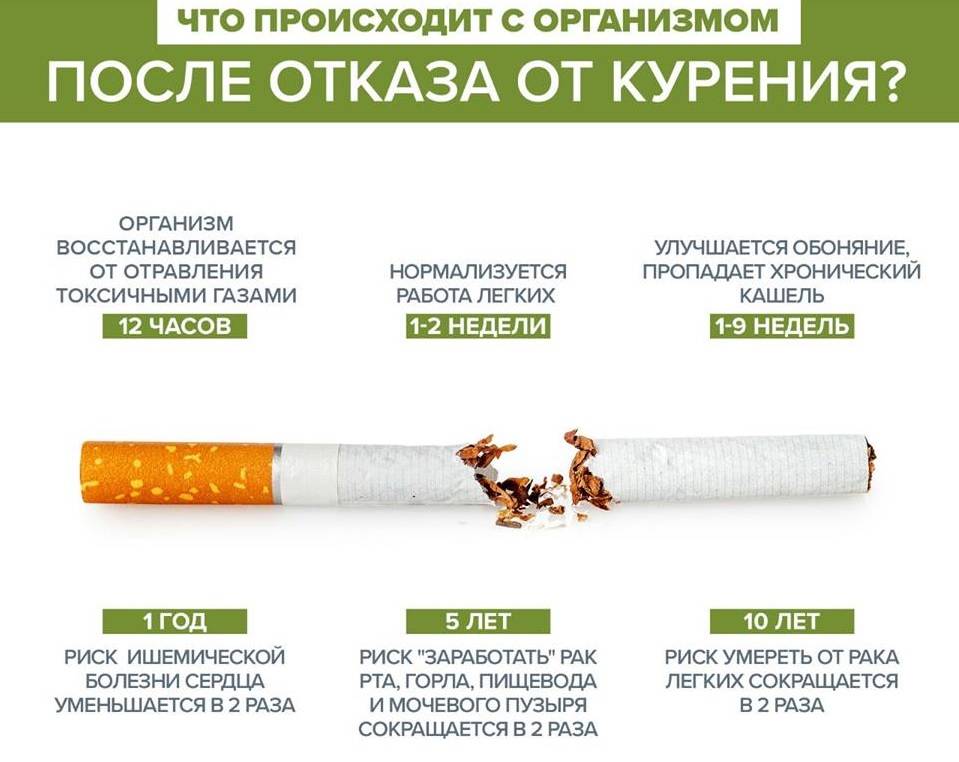 Помогут ли электронные сигареты бросить курить