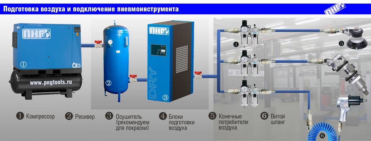 Воздушный шланг для компрессора — как выбрать: обзор популярных моделей