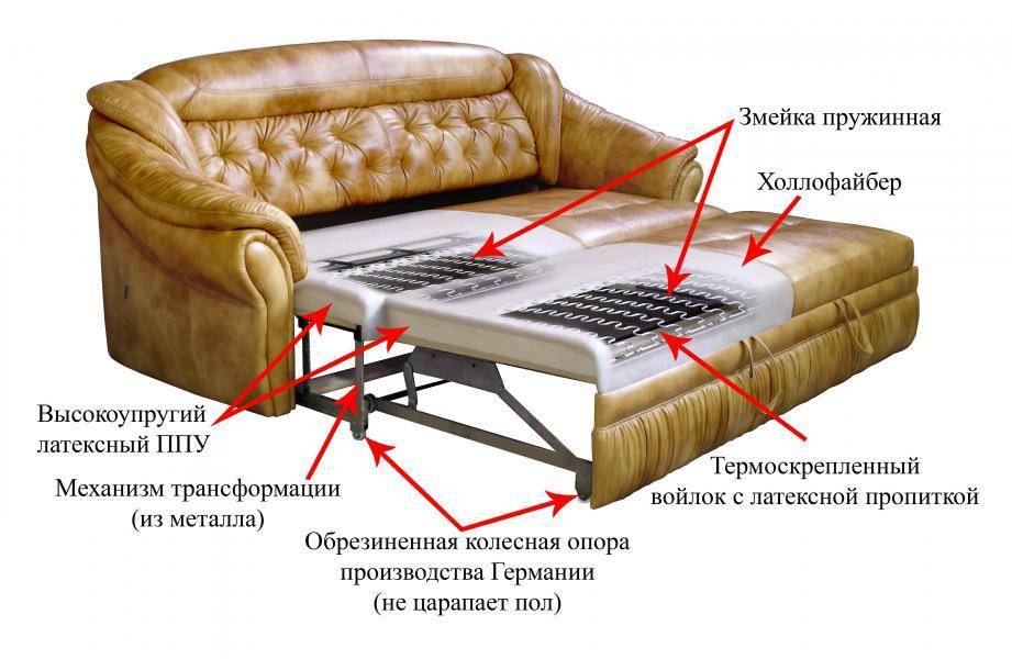 Топпер - тонкий матрас на диван: виды и правила выбора