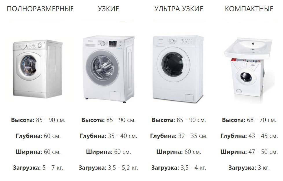 Размеры стиральных машин автомат: стандартные габариты - высота, ширина