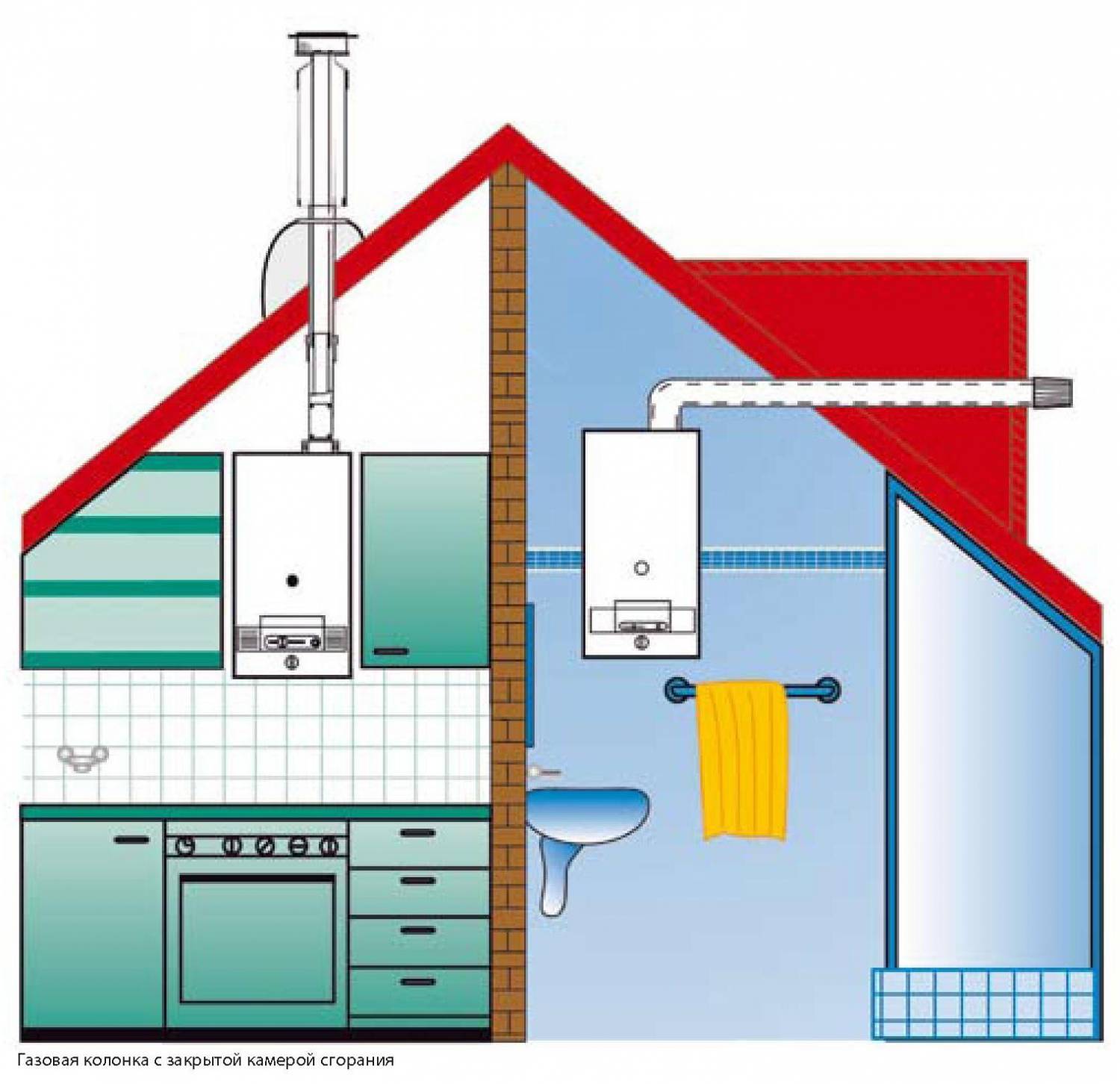 Что нужно знать при установке газового котла в ванной комнате?