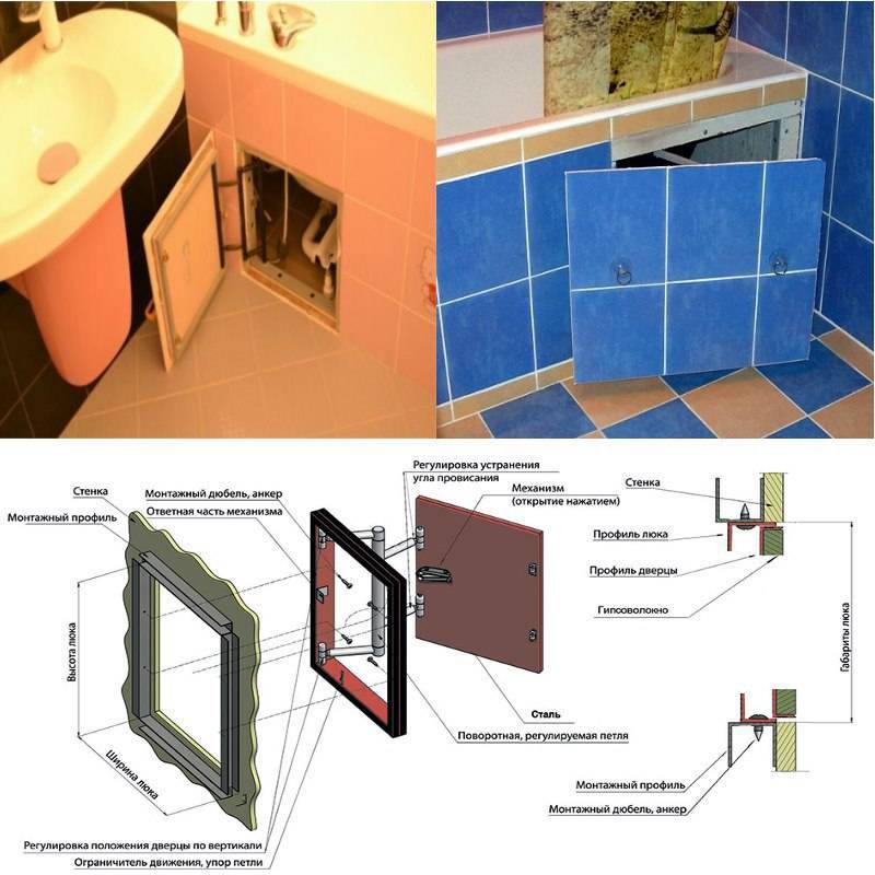 Сантехнические люки для ванной и туалета размеры: размеры отверстий - точка j