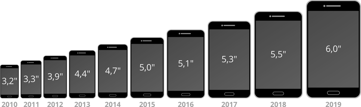 Какой экран лучше для смартфона, описание каждой технологии [2020]