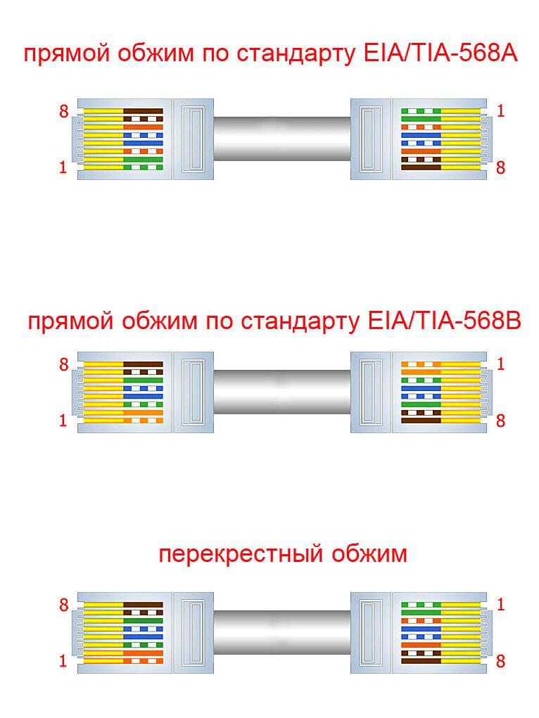 Обжимка витой пары rj 45 схема