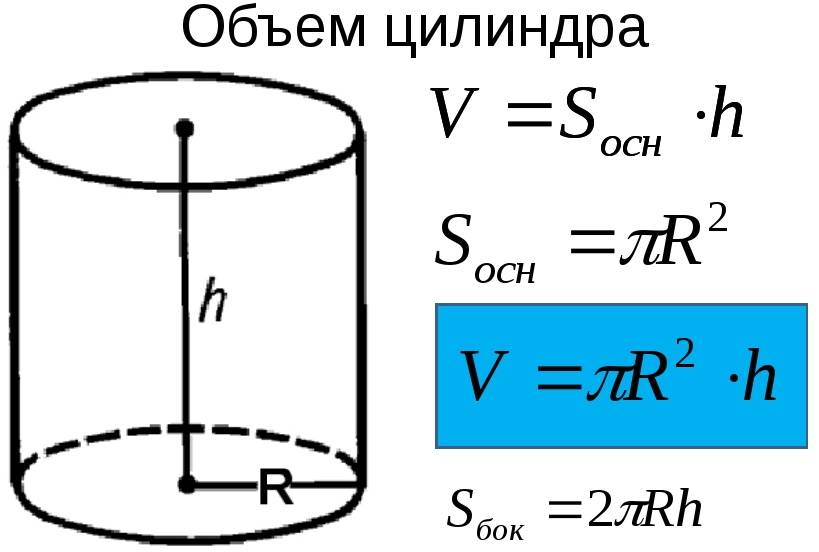 Расчет объема трубы в м3. формулы для расчета объема воды в трубе