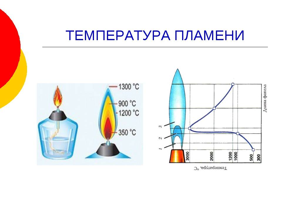 Температура пламени газовой горелки - e-usadba.ru