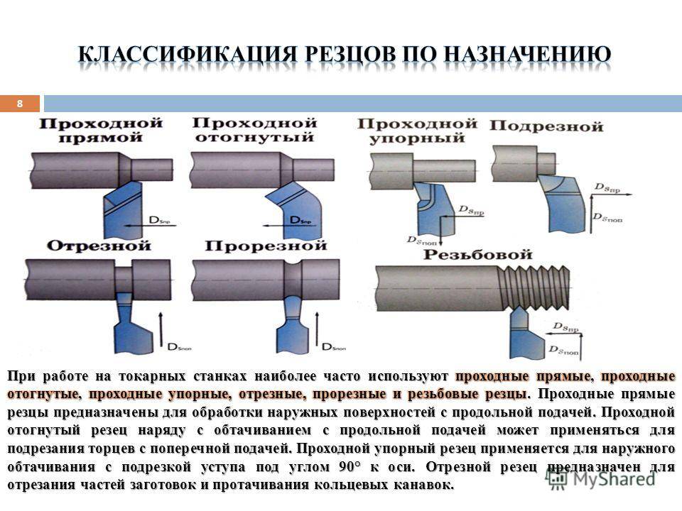 В каком случае в проекте применяется сжатие или быстрый проход