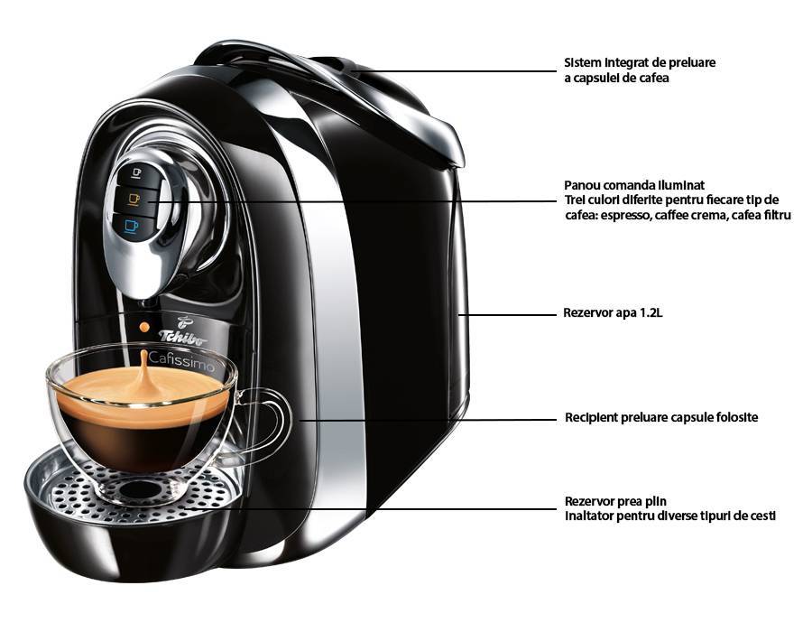 Капсульные кофемашины: какую выбрать для дома, принцип работы и сравнение популярных моделей