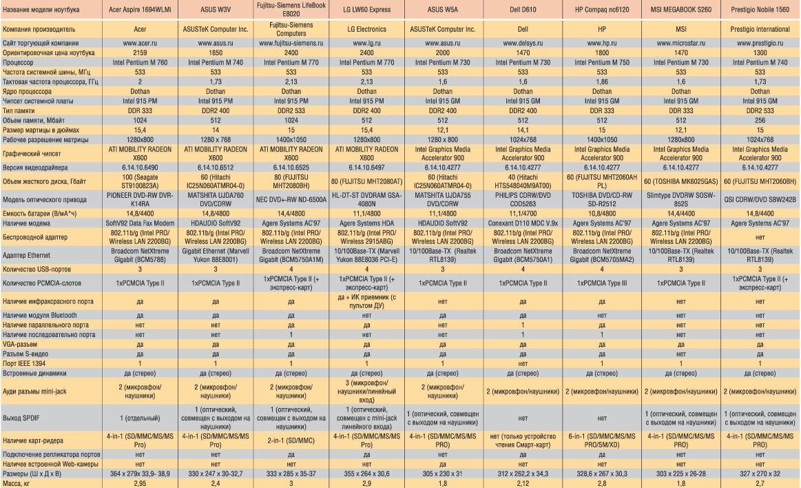 Системы кондиционирования воздуха: от бытовых до промышленных