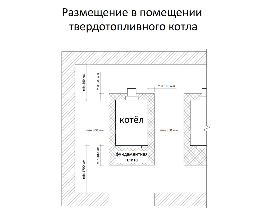 Как установить настенный газовый котел?