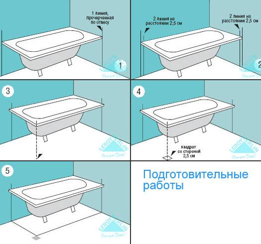 Как обложить или установить ванну на кирпичи