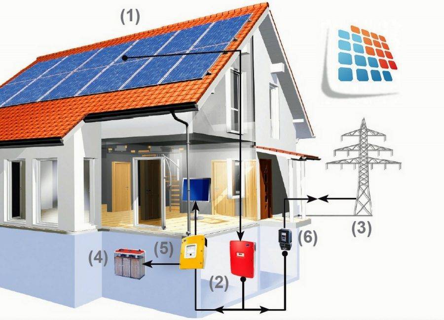 Как организовать резервное электроснабжение дома в автономном режиме | stroimass.com