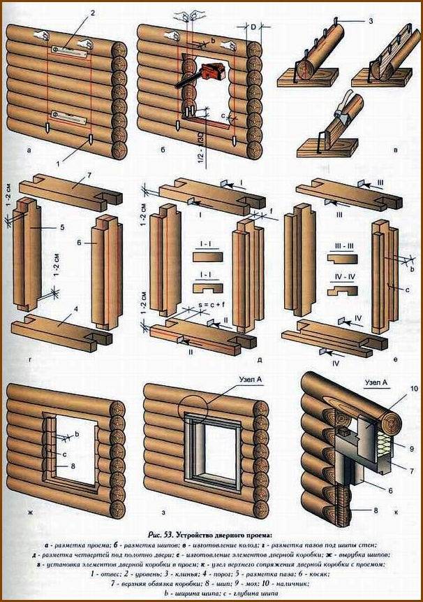 Деревянные двери — все виды и классификации современных вариантов в фото обзоре!
