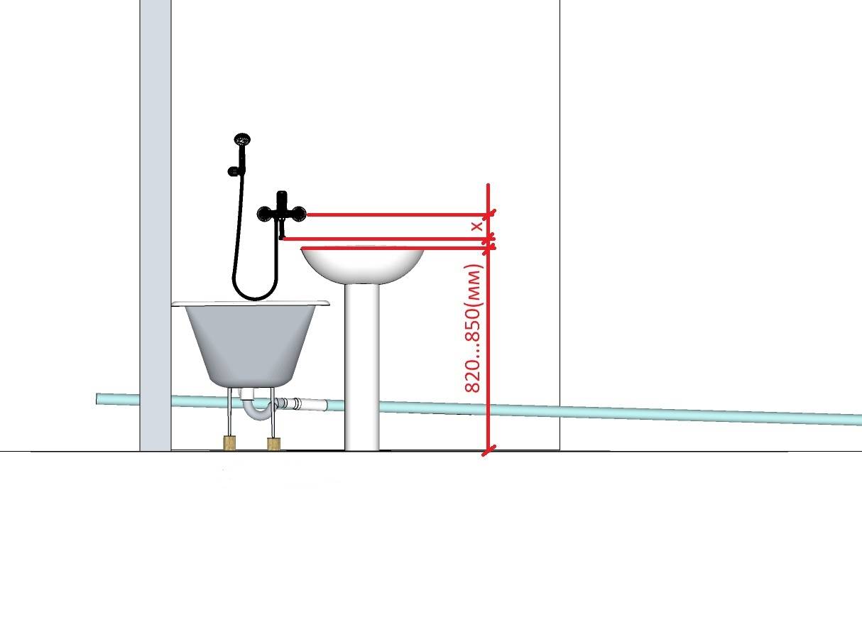 высота подключения раковины с тумбой к водопроводу