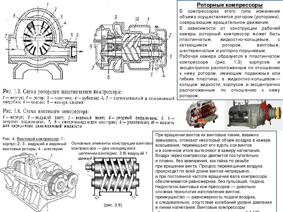 Винтовой компрессор схема и принцип работы