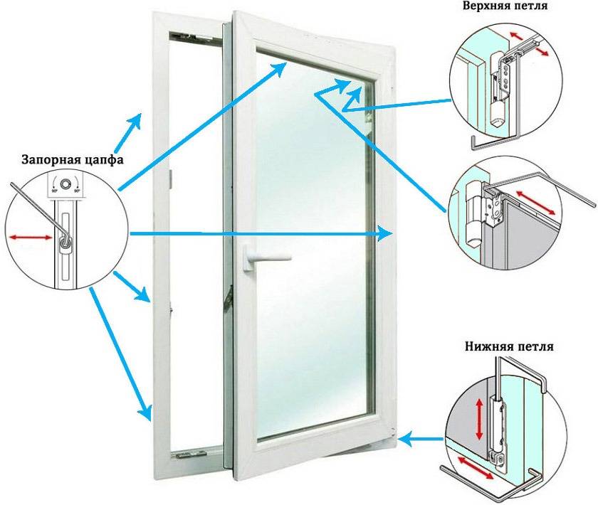 Как отрегулировать пластиковую балконную дверь: основные рекомендации – советы по ремонту