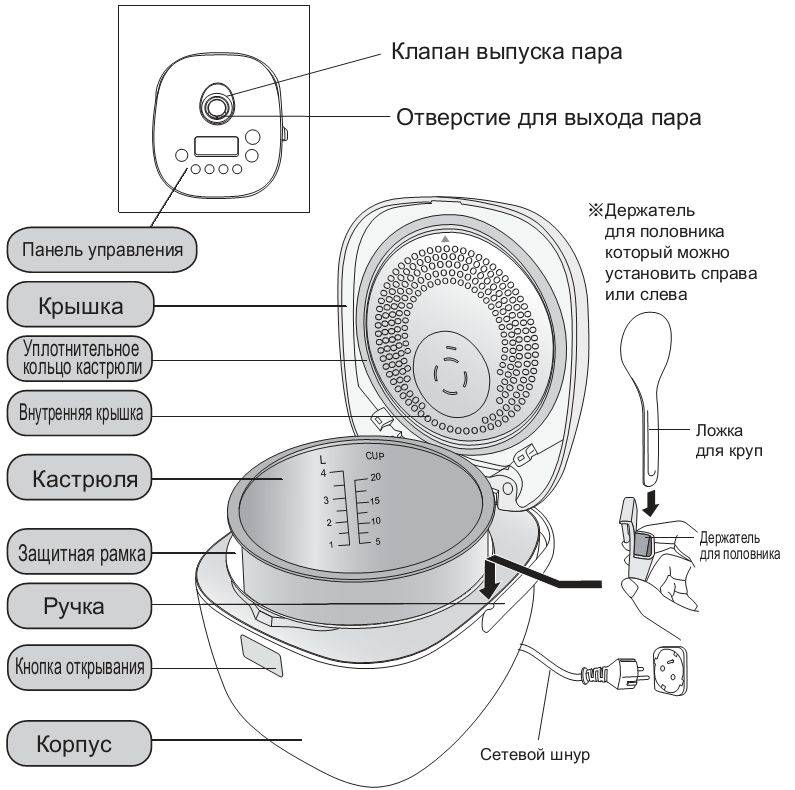 Как работает мультиварка: принцип действия и функции
