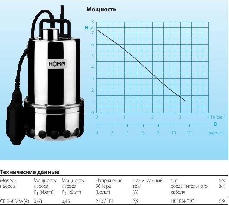 Как выбрать дренажный насос для грязной воды: какой лучше установить