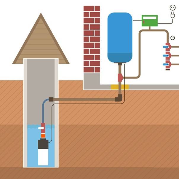 Особенности водоснабжения частного дома из колодца