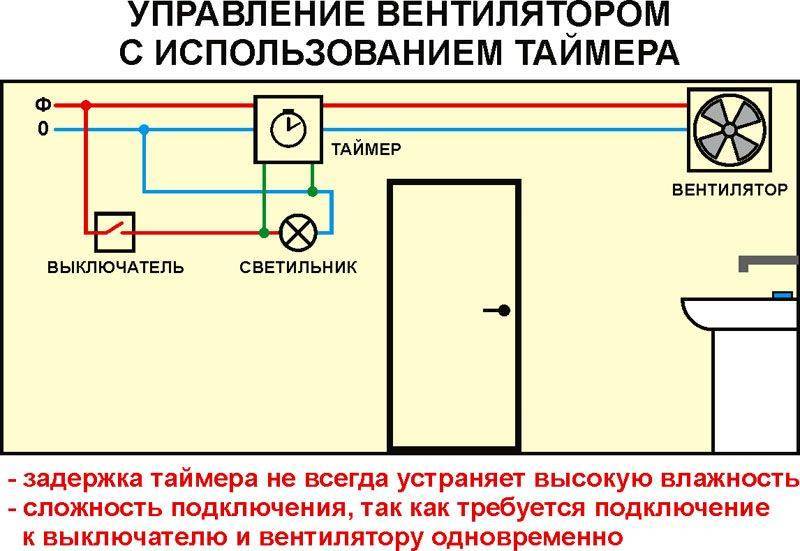 Как грамотно подключить вентилятор в ванной комнате к выключателю: выбор вытяжной системы, схемы подсоединения