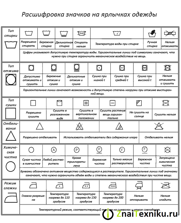 При какой температуре стирать костюм