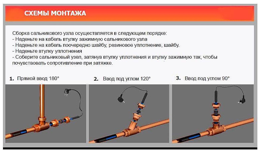 Греющий саморегулирующийся кабель для обогрева труб – как выбрать, монтаж и инструкция по установке