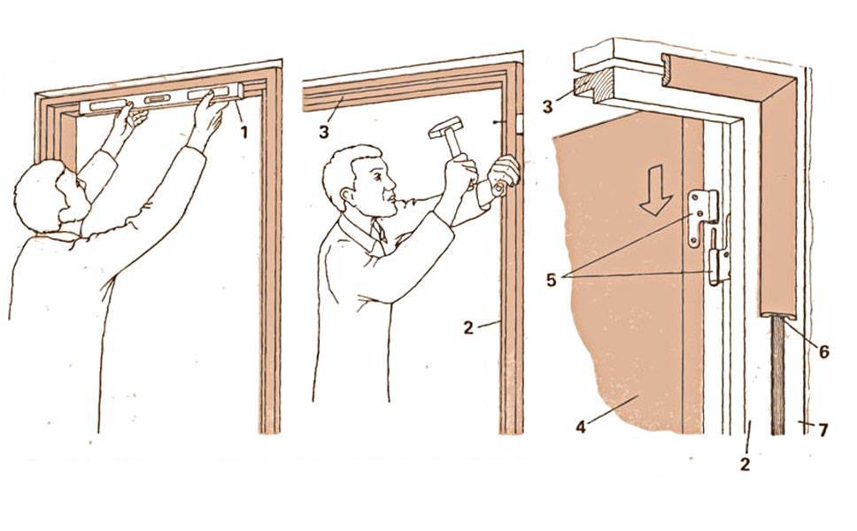 Установка межкомнатных дверей своими руками: пошаговая инструкция