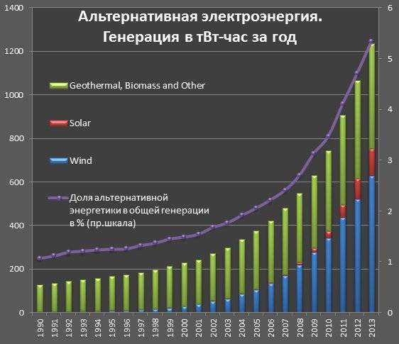 ТОП-10 лучших моделей газовых генераторов электроэнергии: обзор и .