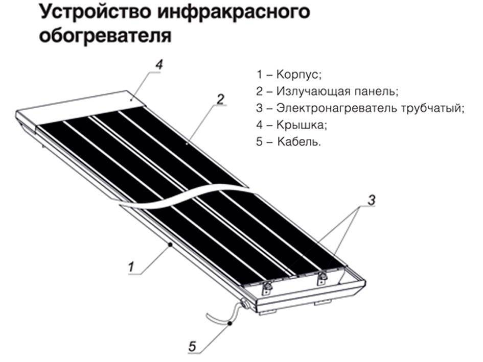Пленочные системы инфракрасного отопления
