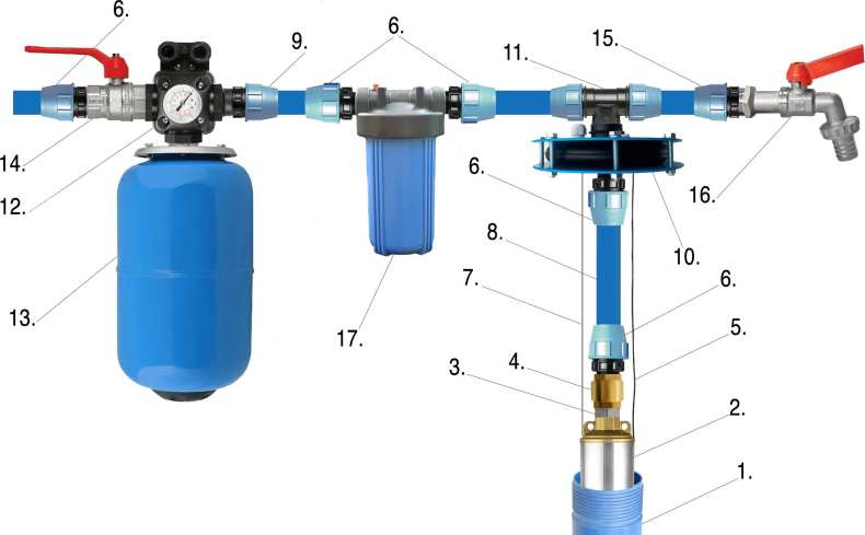 Давление воды в водопроводе в квартире – норматив по снип, как увеличить напор саму