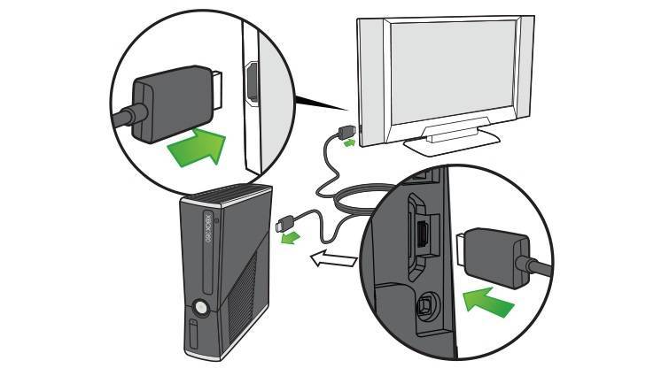 Как подключить XBOX 360 к ноутбуку: инструкция по подключению