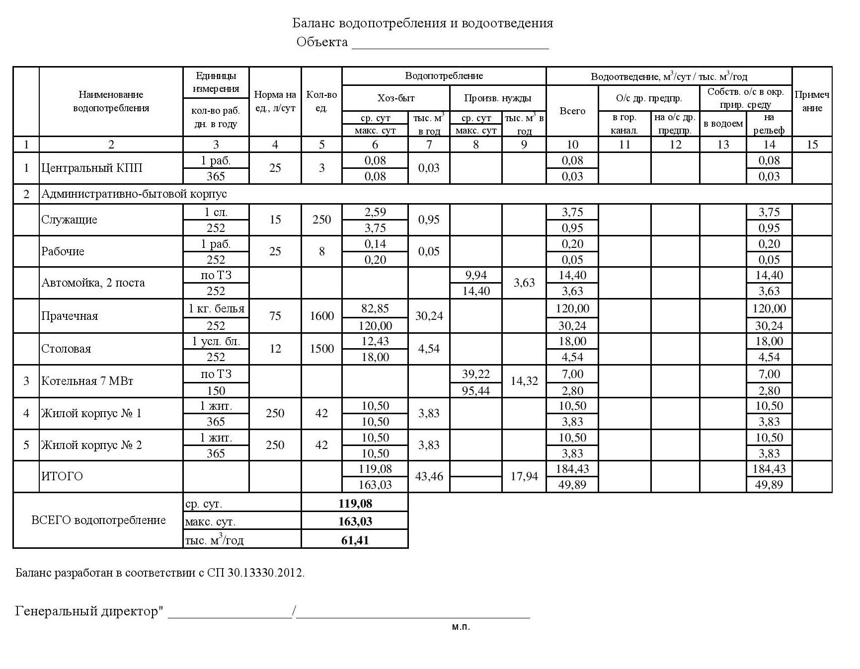 Актуализация схем водоснабжения и водоотведения сроки