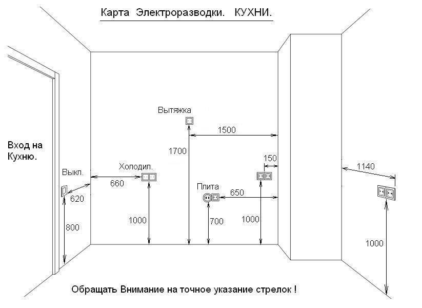 Разводка электрики на кухне схема как правильно