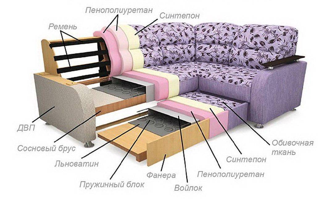 Какой наполнитель для дивана лучше: виды, плюсы и минусы