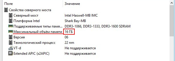 Как узнать максимальную память материнской платы. Как узнать максимальный объем оперативки. Как узнать какую оперативку поддерживает материнская плата. Как проверить сколько ОЗУ поддерживает материнская плата. Как узнать сколько ОЗУ поддерживает ноутбук.