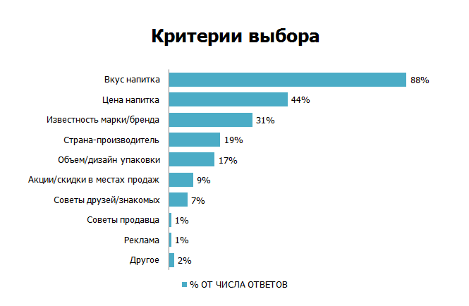 Ковер на пол в гостиную: выбор материала и красивого рисунка напольного покрытия для помещения разного размера