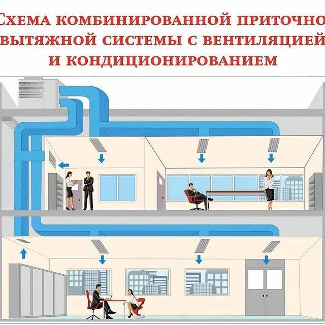 Вентиляция и кондиционирование в современном мире