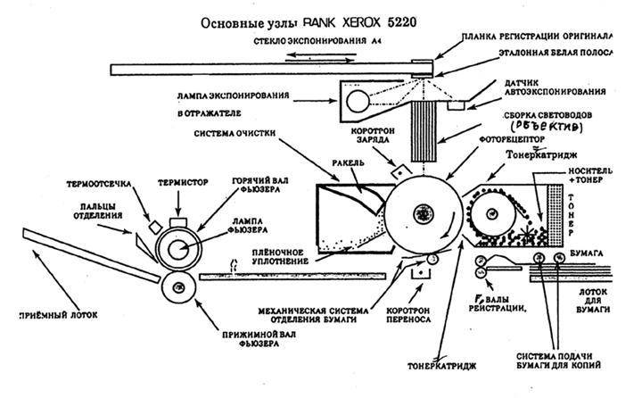 Блок формирования изображения это