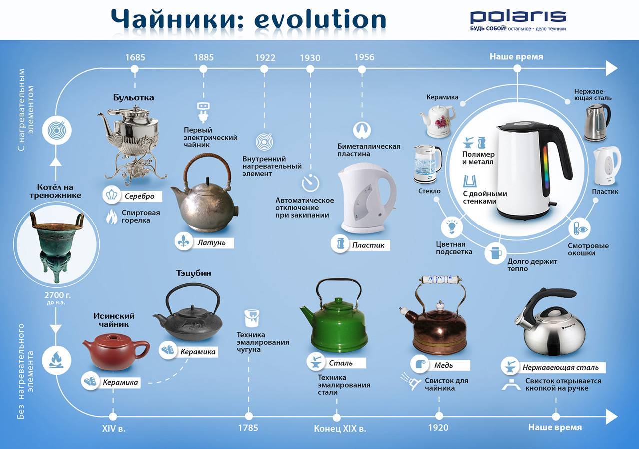 Термопот или электрочайник — что лучше и что экономичнее? Отличия