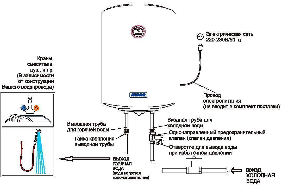 Установка и подключение накопительного водонагревателя – схема и видео