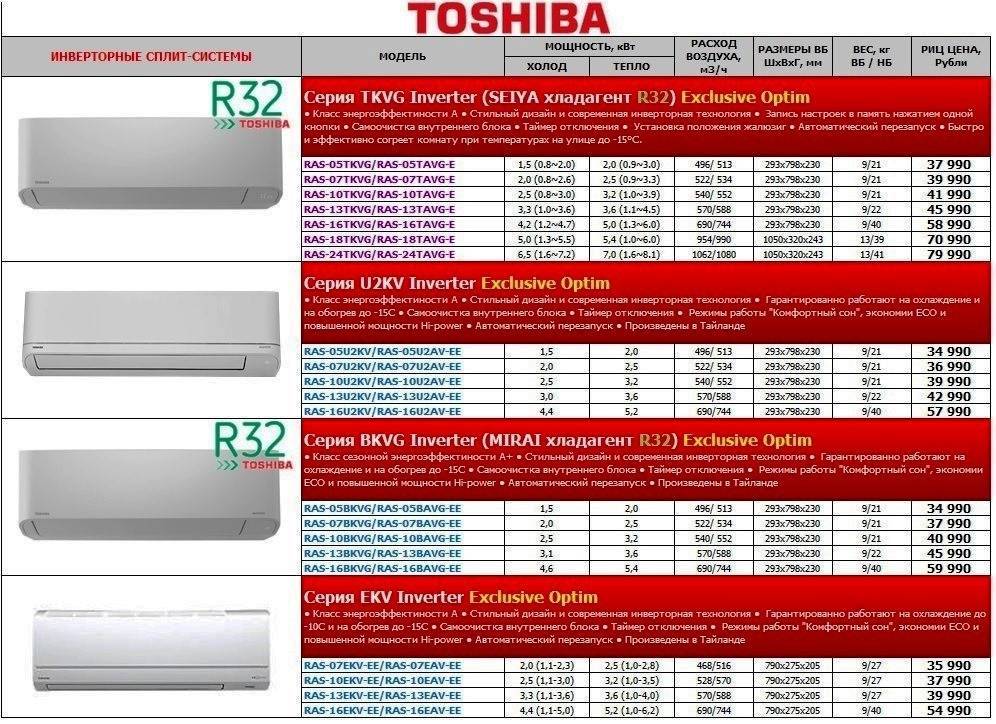 Сплит-системы Toshiba: семь лучших моделей бренда + советы покупателям кондиционеров