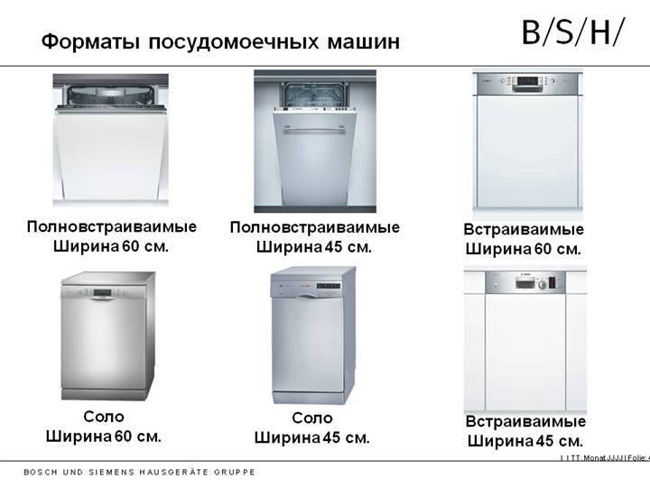 ???? как выбрать посудомоечную машину: важные критерии и популярные модели