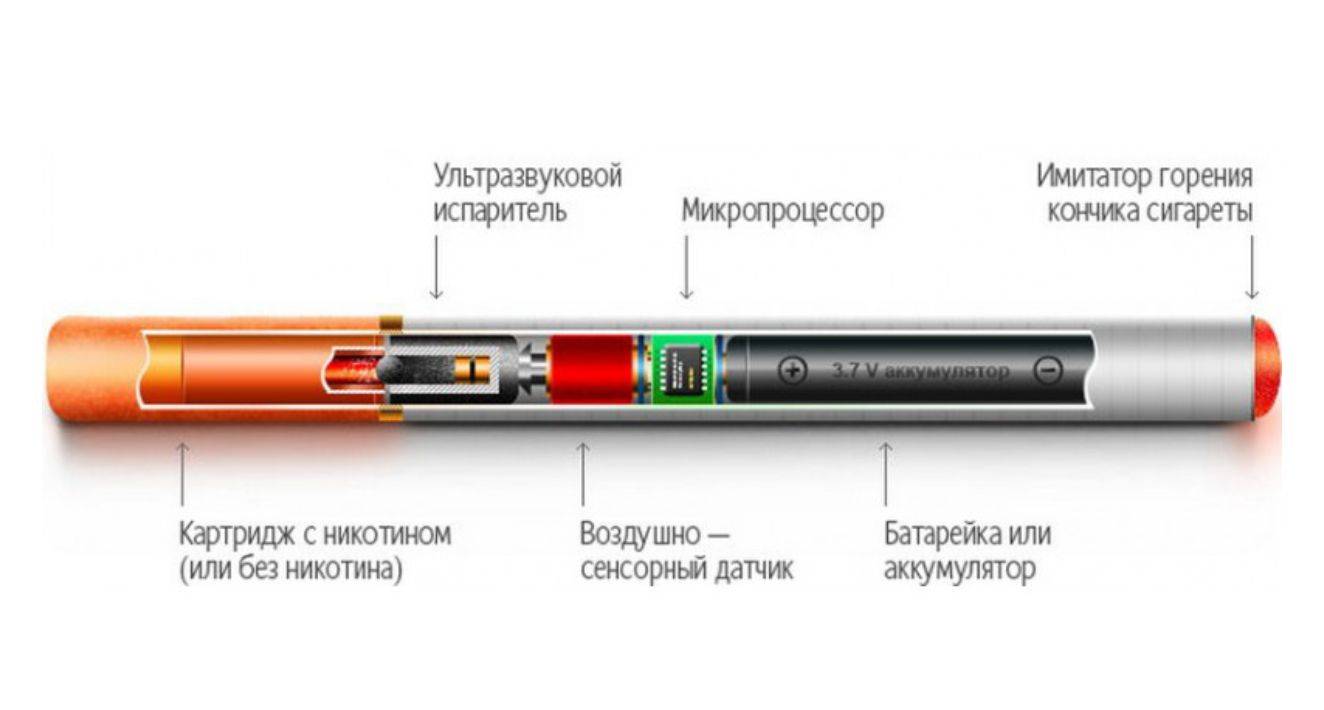 Конструкция вейпа схема