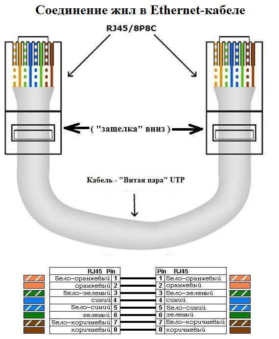 Схема подключения интернет провода