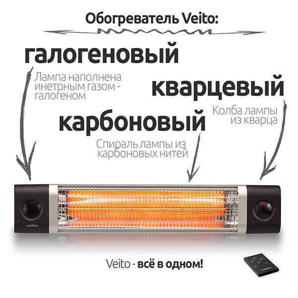 Как выбрать инфракрасный обогреватель для дома - самая полная инструкция