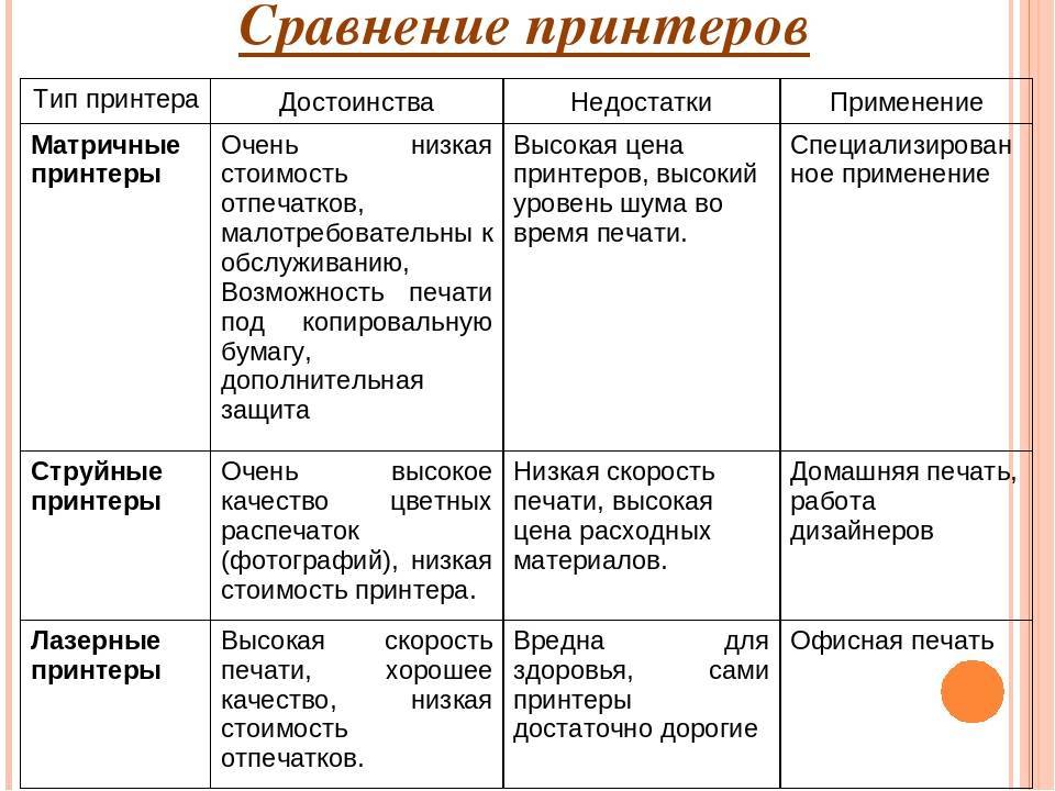 Подробная разница и отличия оптической мышки от лазерной: и кто из них лучше?