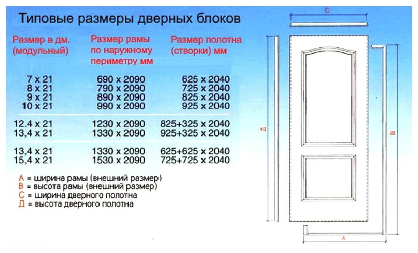 Размеры дверной коробки: стандарты ширины и высоты
