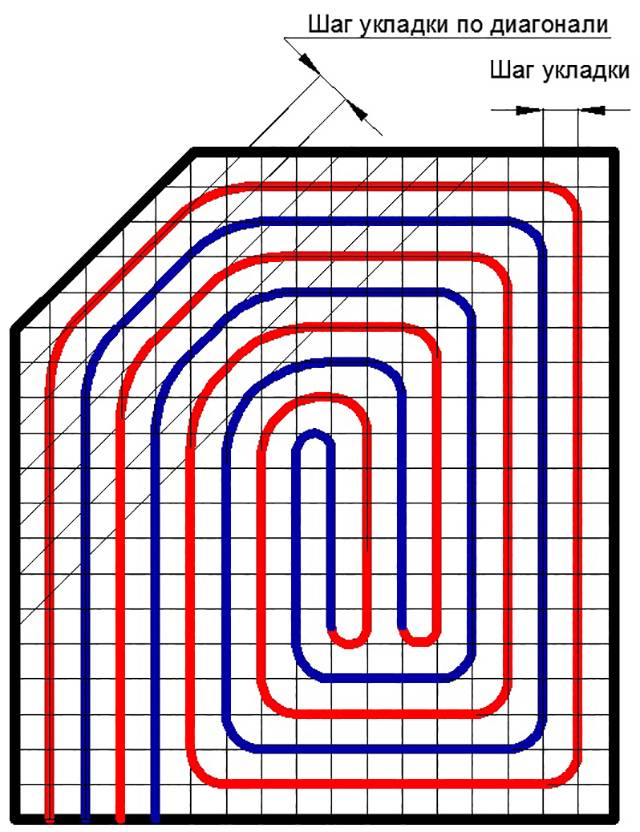 Схема укладки трубы теплого пола