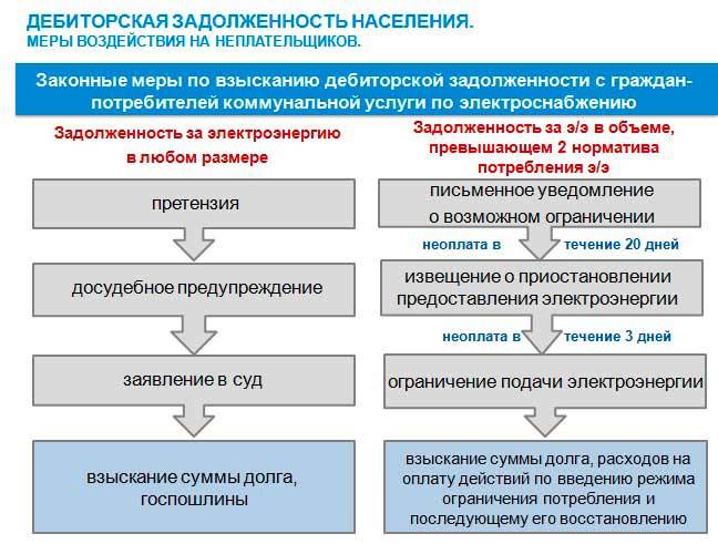 Отключение газа за неуплату в частном доме в 2019 году: что делать, как подключить, стоимость | innov-invest.ru