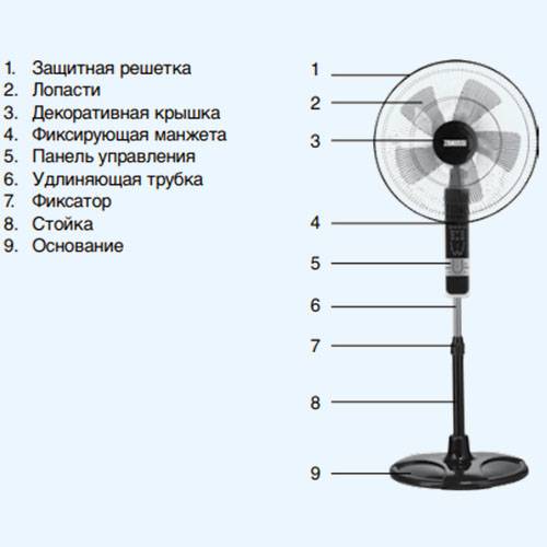Как сделать вентилятор своими руками: пошаговая инструкция и полезные советы